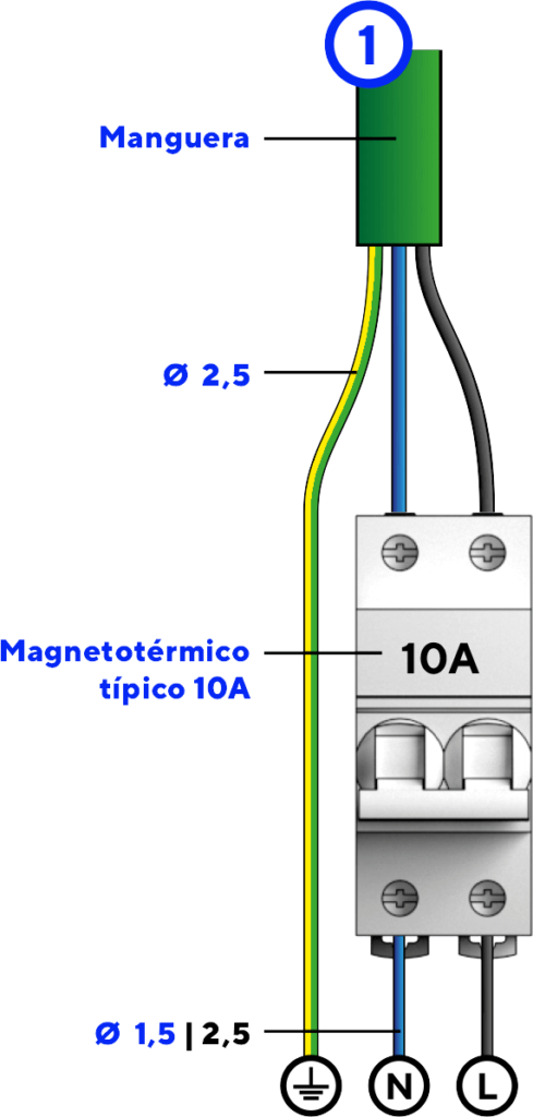 distribucion-magnetotermico-es
